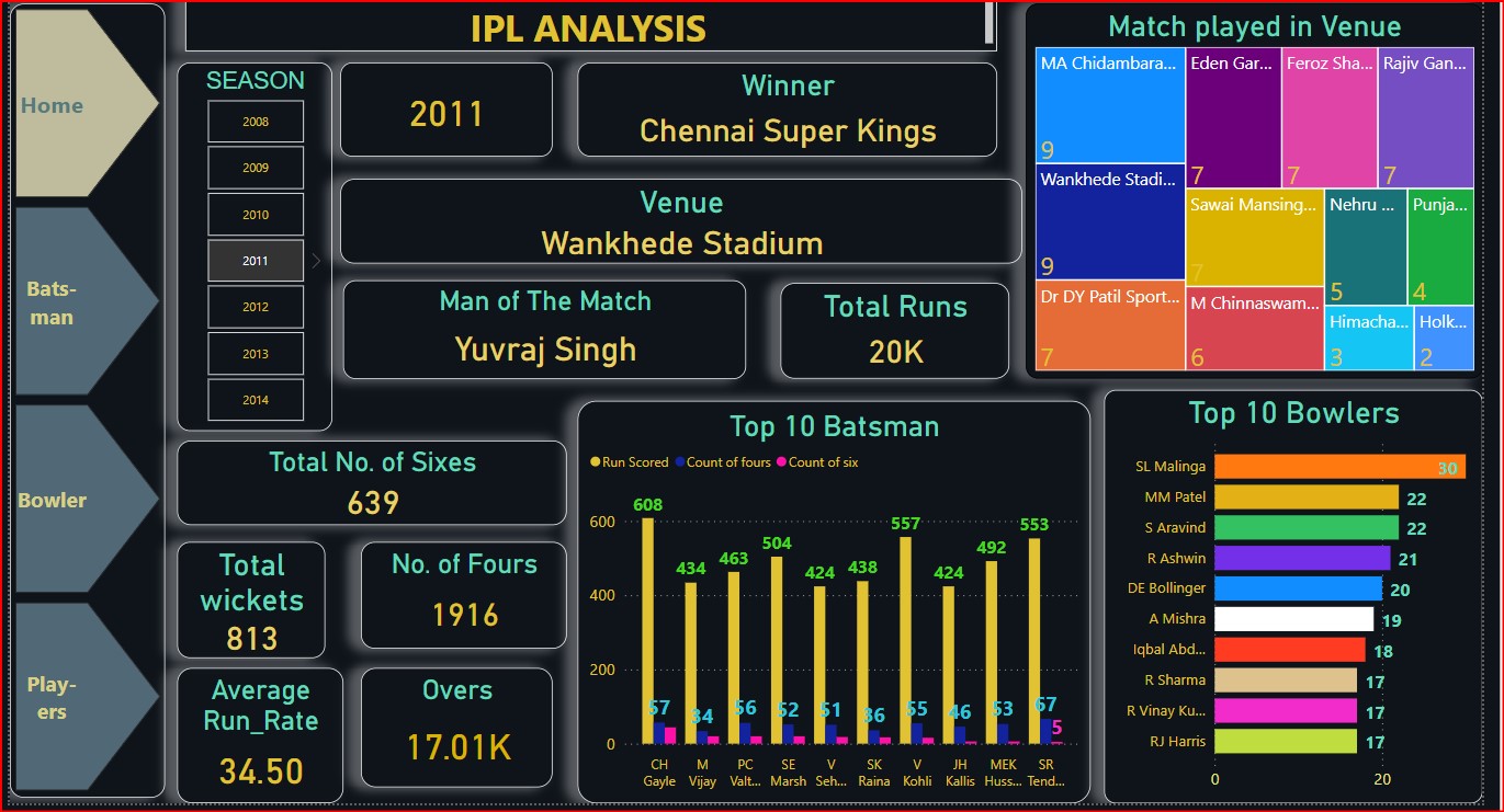 Ipl Exel portfolio